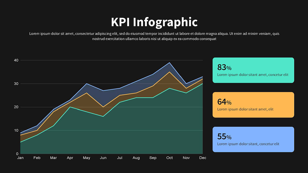 KPI Data Representation Dashboard Template