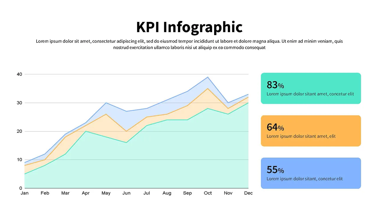 KPI Infographic for Google Slides