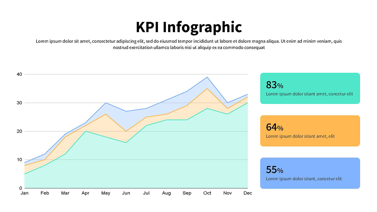 KPI Infographic for Google Slides