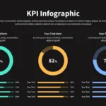 KPI Presentation Slide with 3 Doughnut Charts