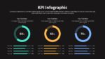 KPI Presentation Slide with 3 Doughnut Charts