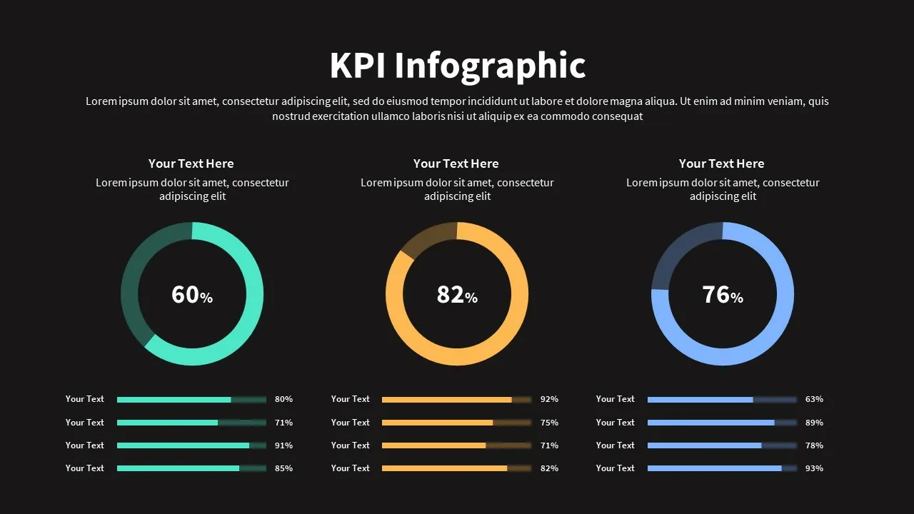 KPI Presentation Slide with 3 Doughnut Charts