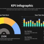 KPI Presentation Template with Bar Graph