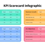 KPI Scorecard Presentation Template