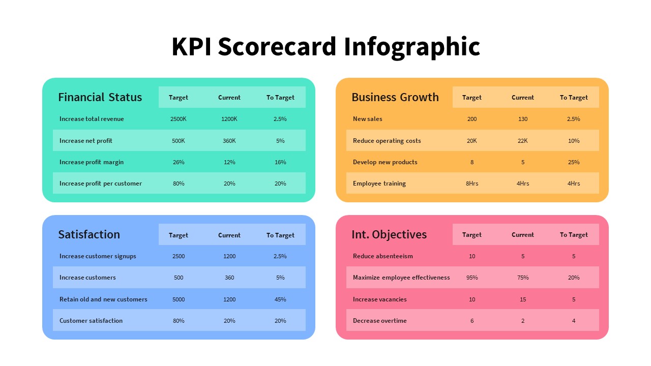 KPI Scorecard Presentation Template