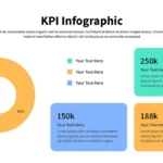 KPI Slides for Business Presentations