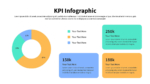 Kpi PowerPoint Presentation