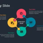 Presentation Strategy Template for Google Slides