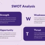 Purple Templates SWOT Analysis Slides