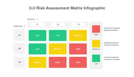 Risk Assessment Matrix Template for Google Slides