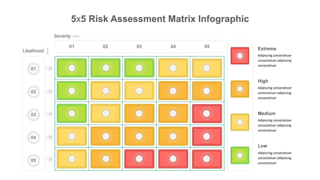 5*5 Risk Matrix Template for Google Slides