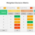 Simple Weighted Decision Matrix Template,Decision Matrix Templates,Matrix Slide,Matrix Slide Template