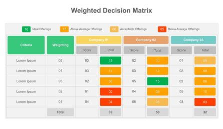 Simple Weighted Decision Matrix Template