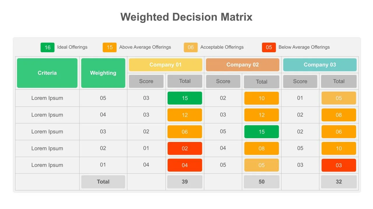 Simple Weighted Decision Matrix Template,Decision Matrix Templates,Matrix Slide,Matrix Slide Template