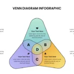 Triangular Shaped Venn Diagram Infographic Template