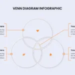 Venn Diagram Presentation Slides