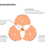 Venn Diagram Presentation Template for Google Slides