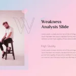 Weakness Analysis Slide of SWOT Slides