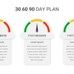 30 60 90 Sales Plan Presentation Template