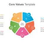 5 Steps Core Values Infographic