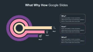 Attractive What Why How Slide - SlideKit