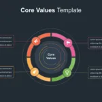 Core Values Presentation Slide