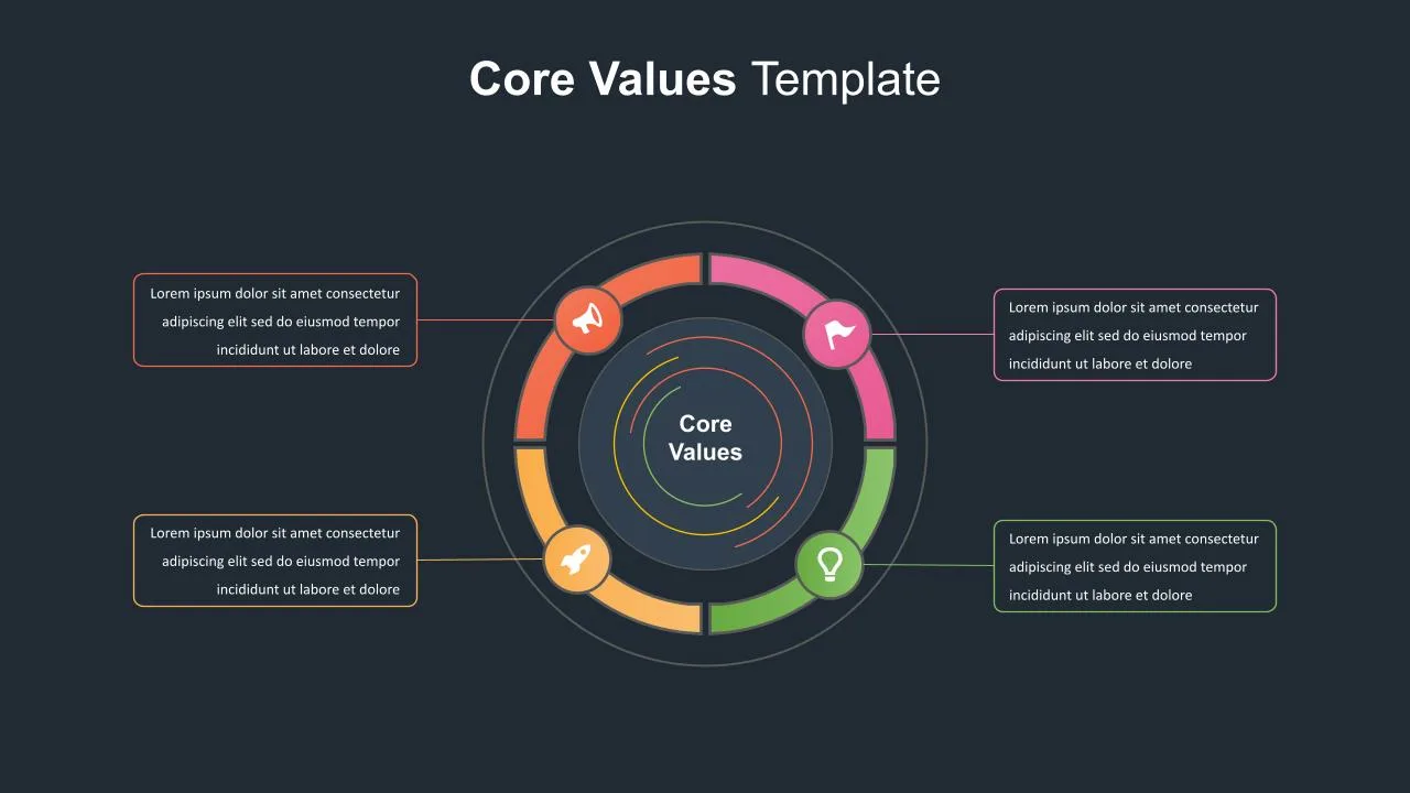 Core Values Presentation Slide