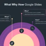 Creative What Why How Slide Template