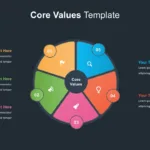 Dark Theme Core Values Template