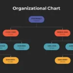 Dark Theme Org Chart Presentation Slide