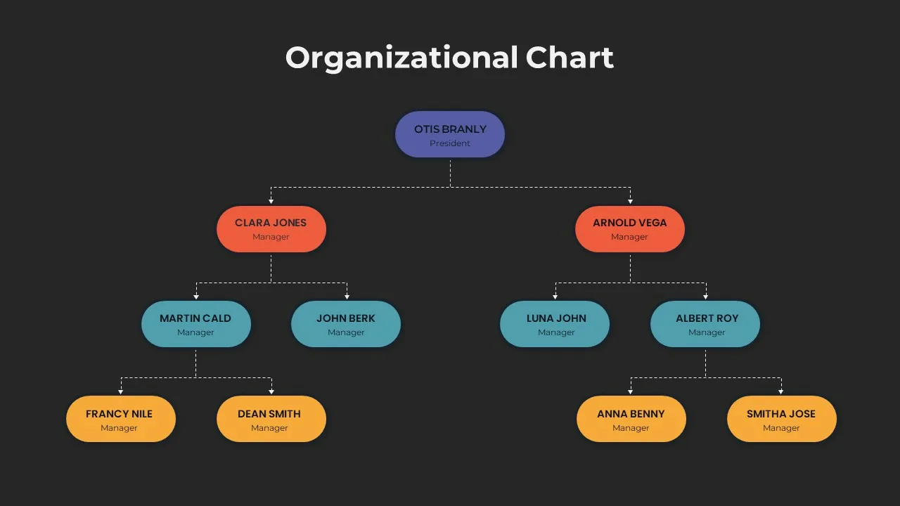 Dark Theme Org Chart Presentation Slide