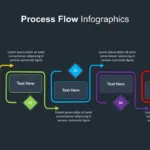 Dark Theme Process Flow Template