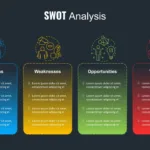 Dark Theme SWOT Slide