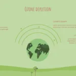 Earth Day Template Ozone Depletion Slide