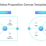 Employee Value Proposition Infographic