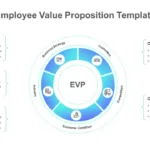 Employee Value Proposition Presentation Template