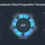 Employee Value Proposition Template