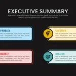 Executive Summary Template for Presentation