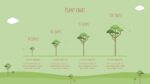 Free Earth Day Plant Chart Powerpoint Template