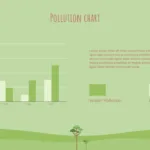 Free Earth Day Pollution Chart Slide