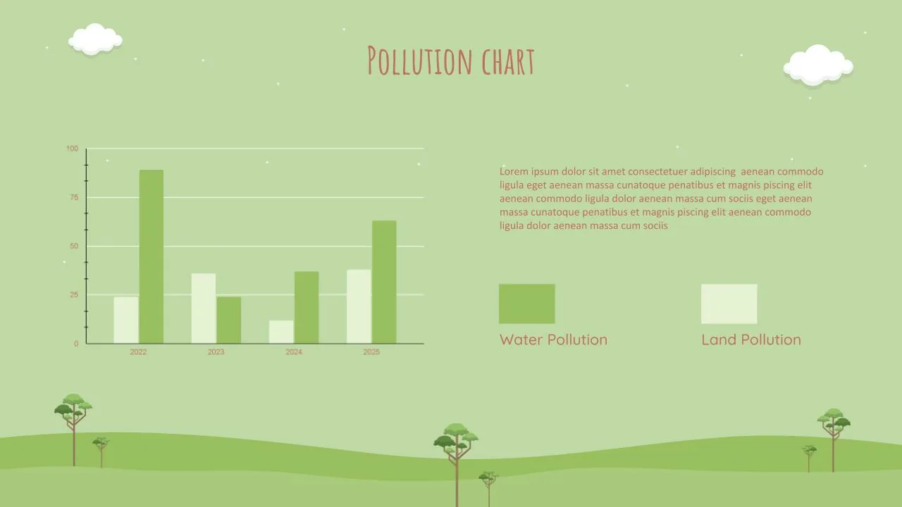 Free Earth Day Pollution Chart Slide
