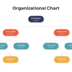 Google Slides Organizational Chart