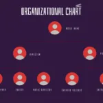 Movie Presentation Organizational Chart Slide
