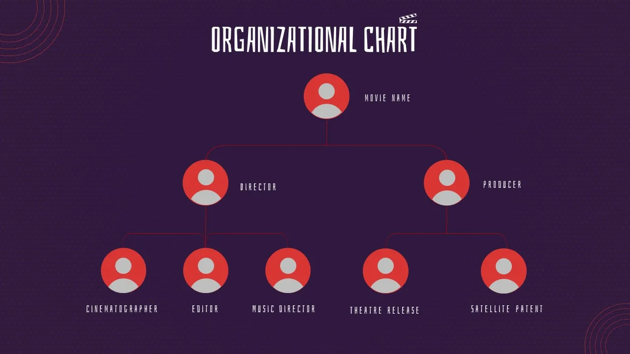 Movie Presentation Organizational Chart Slide