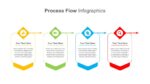 Process Flow Design Theme
