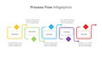 Process Slide Design Templates