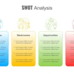 SWOT Analysis Presentation Theme