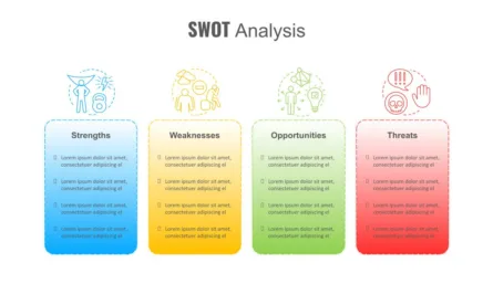 SWOT Analysis Presentation Theme