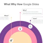 Semi-Circular What Why How Slide