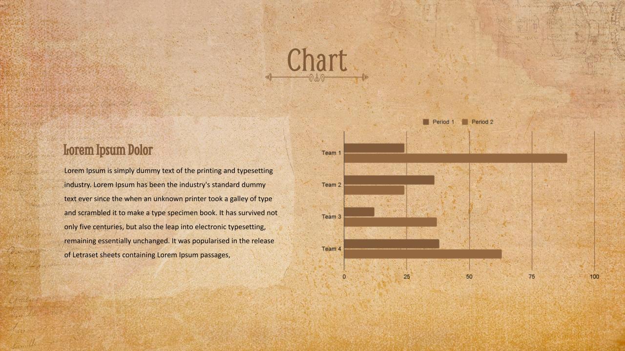 Vintage Chart PowerPoint Presentation Template